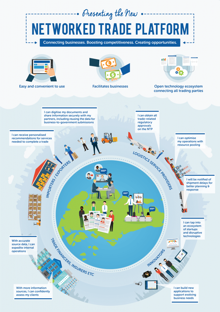 The Networked Trade Platform