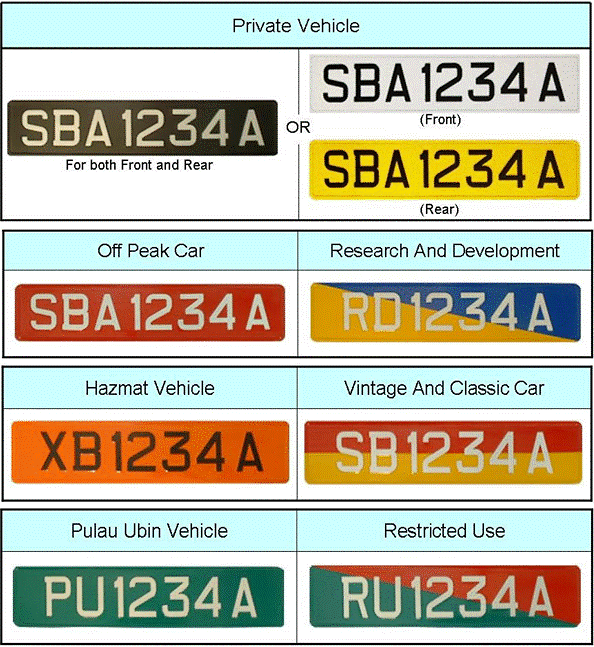 Singapore Vehicle License Plates