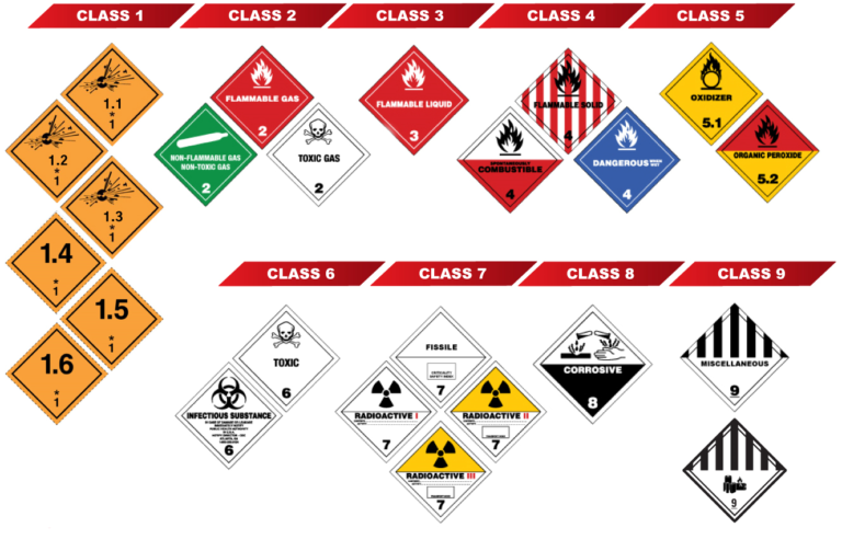 Dangerous Goods Labels