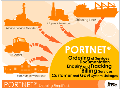 Portnet