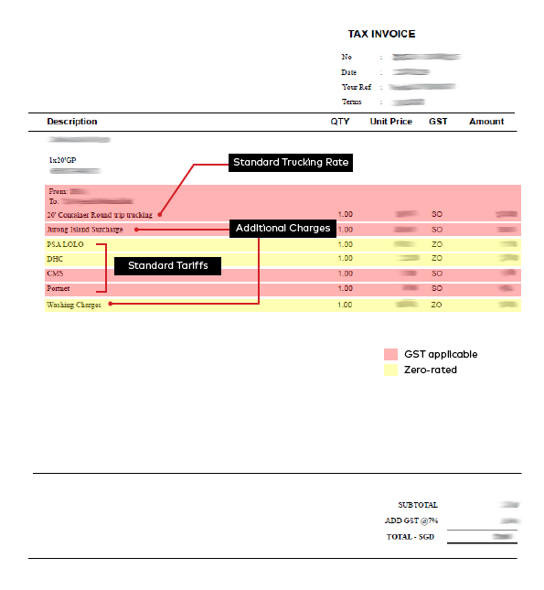 Example of a Trucking Invoice