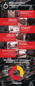 6 Most Common Shipping Containers in Singapore Infographic