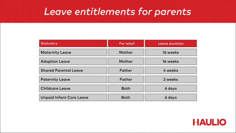 Leave entitlement for parents