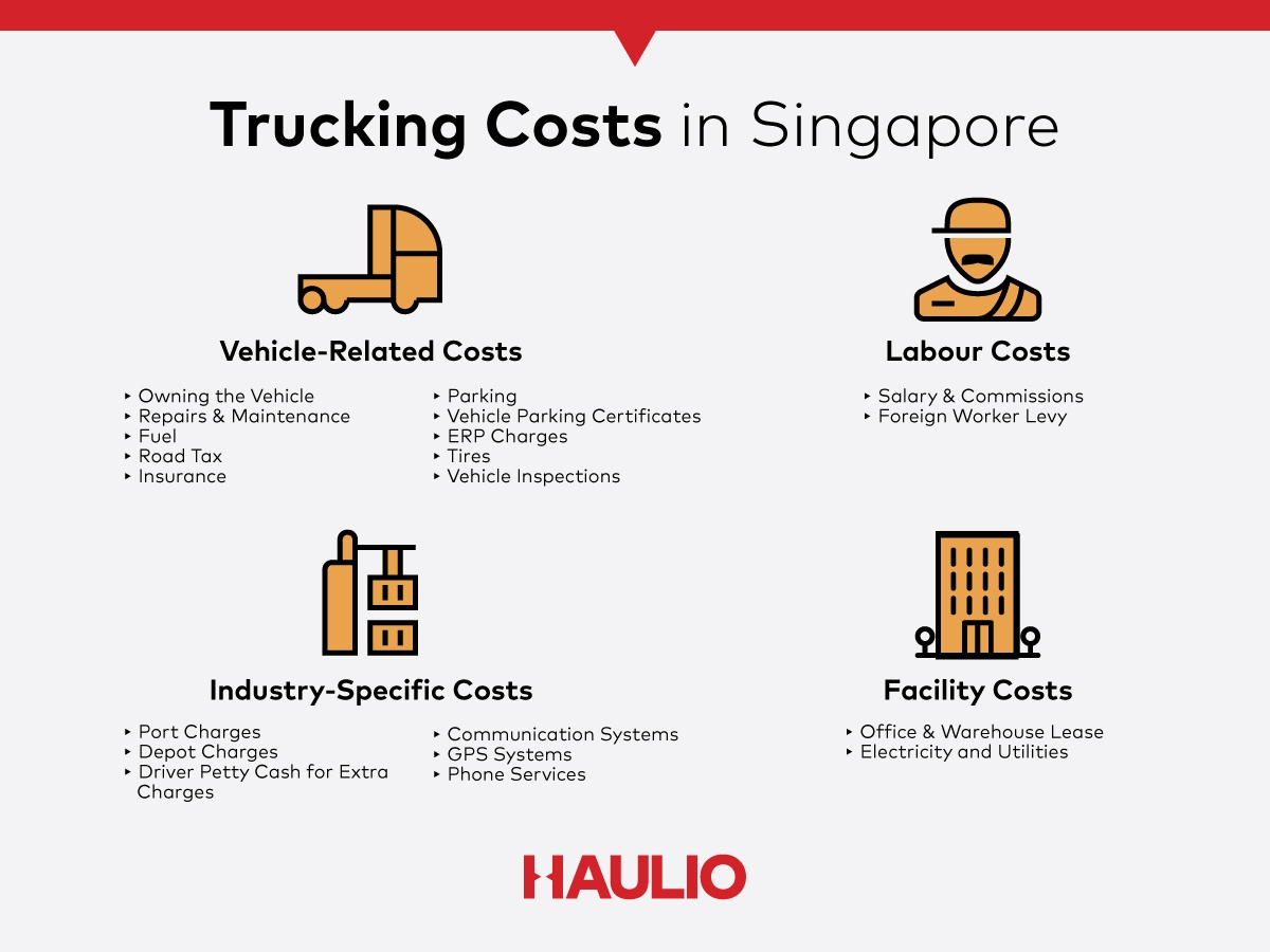 Trucking Costs in Singapore Haulio