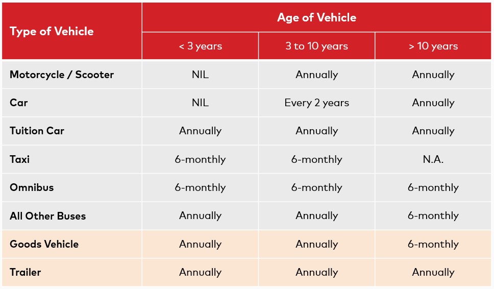 What are the Lift–On–Lift–Off (LOLO) charges and when are they applicable?  - Jurong Port