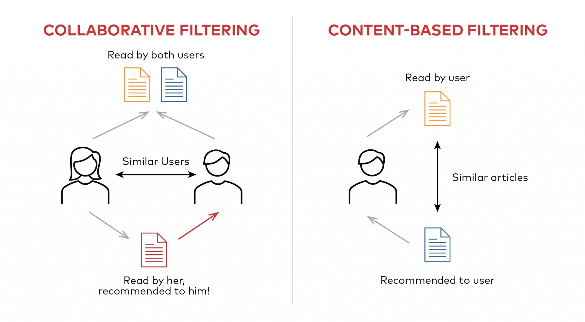 Haulio Recommendation Engine – Haulio