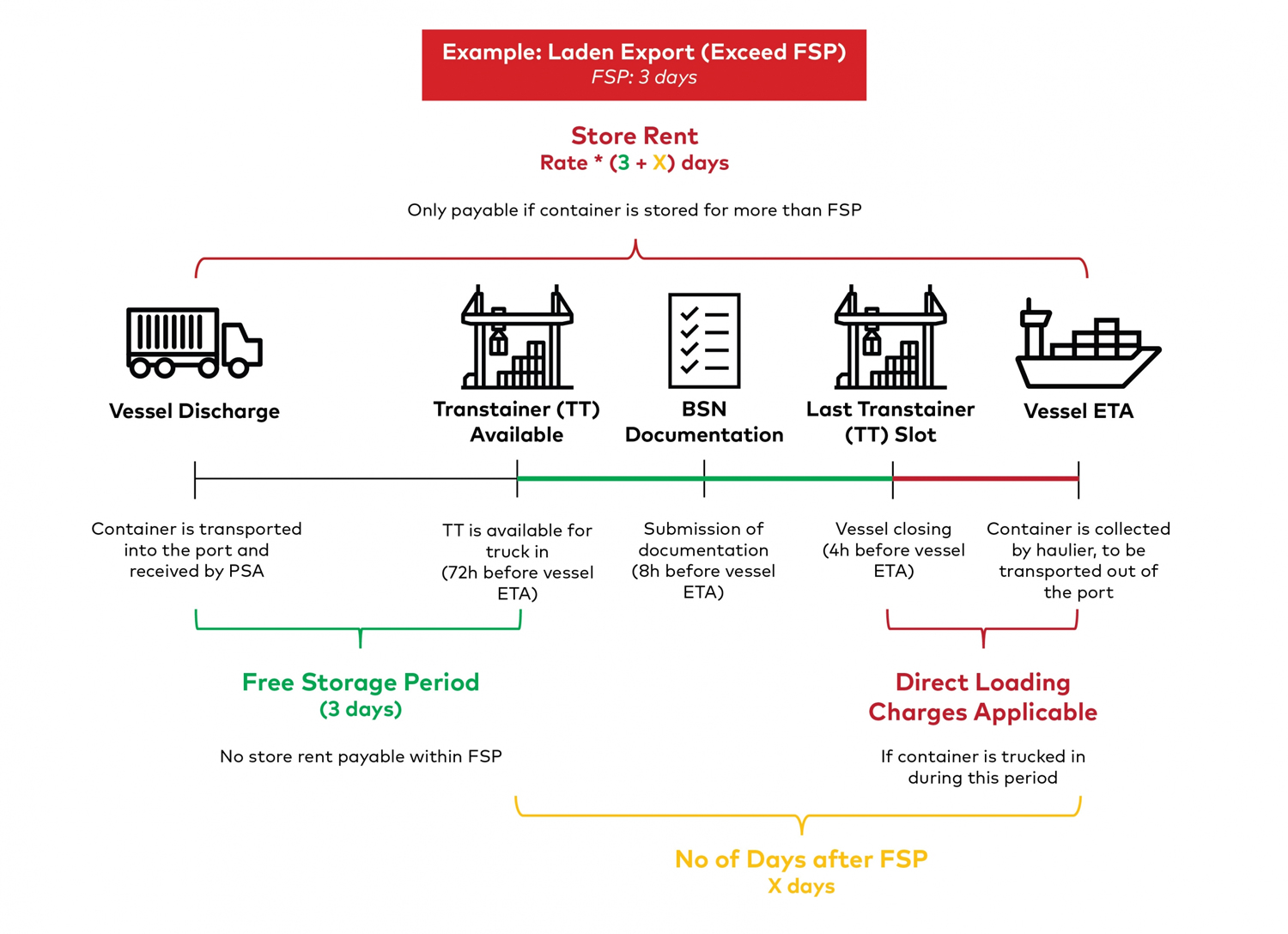 Store Rent Illustrations - Laden Export (Exceed FSP)