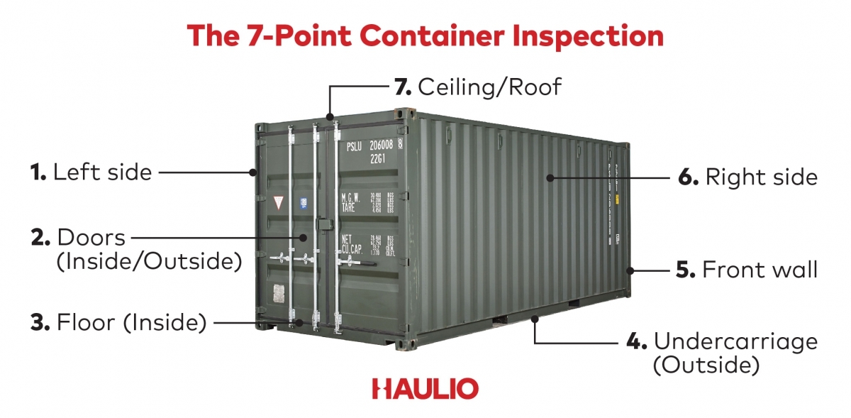 7-point Container Inspection Checklist