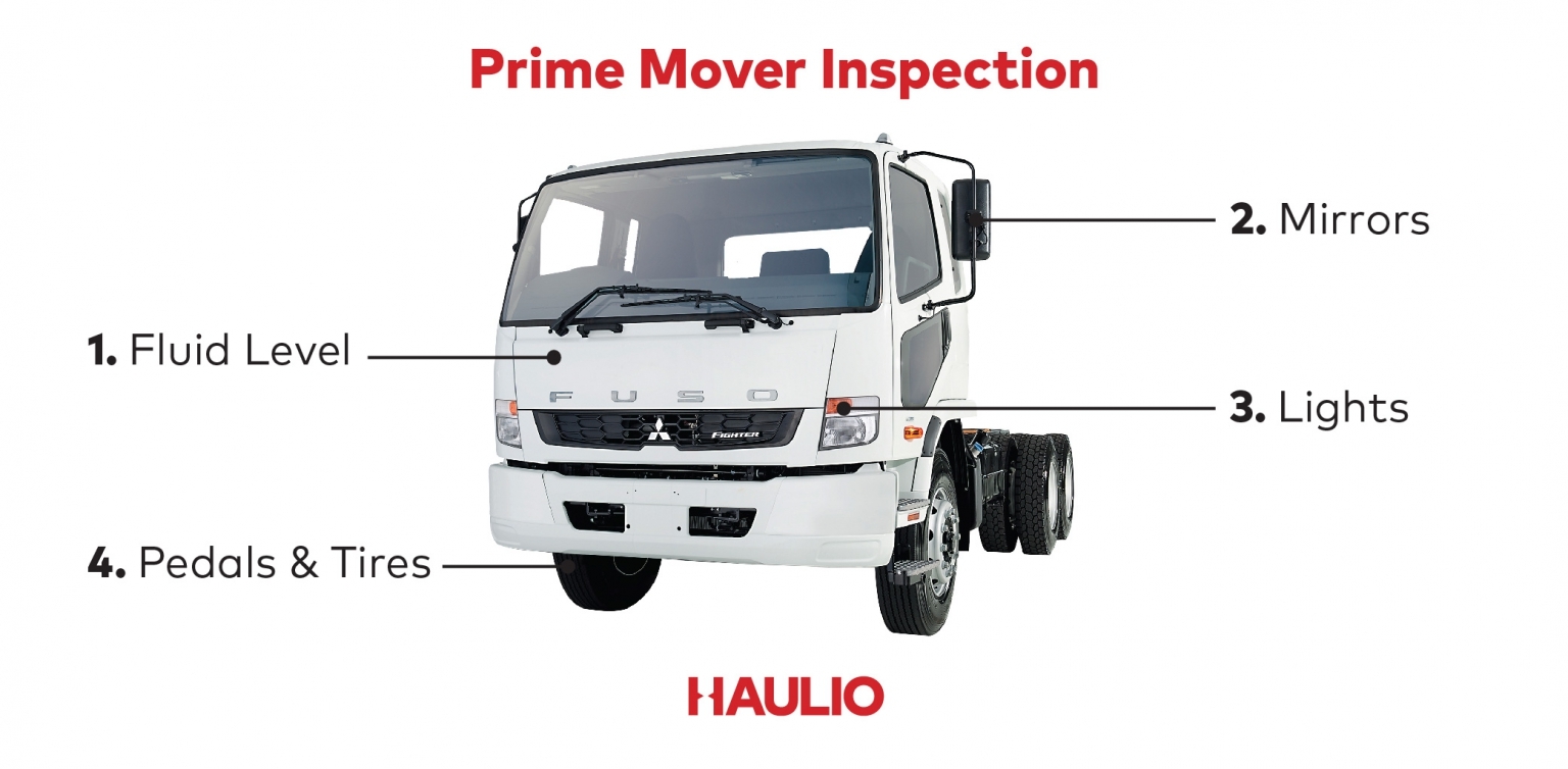 Prime Mover, Trailer & Container Inspection Checklist Haulio