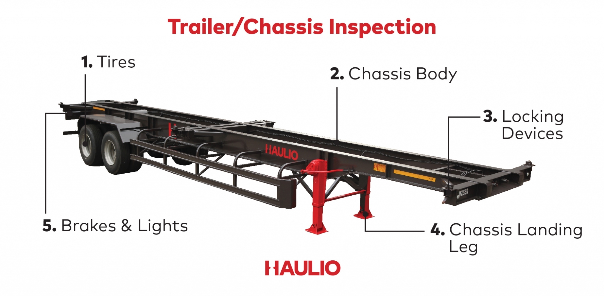 Prime Mover, Trailer & Container Inspection Checklist Haulio