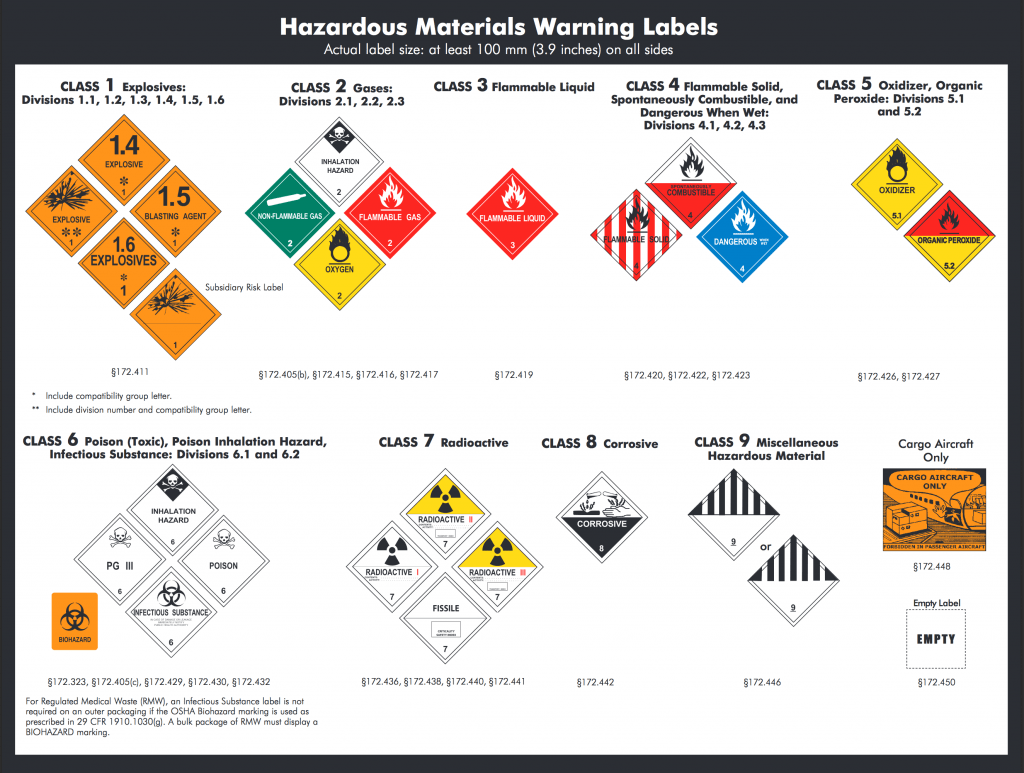 Hazardous Materials Placards