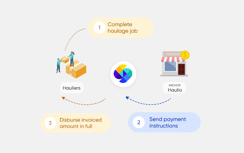 Early Payment Program - How It Works