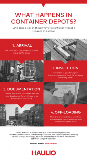 Container Depot Infographic